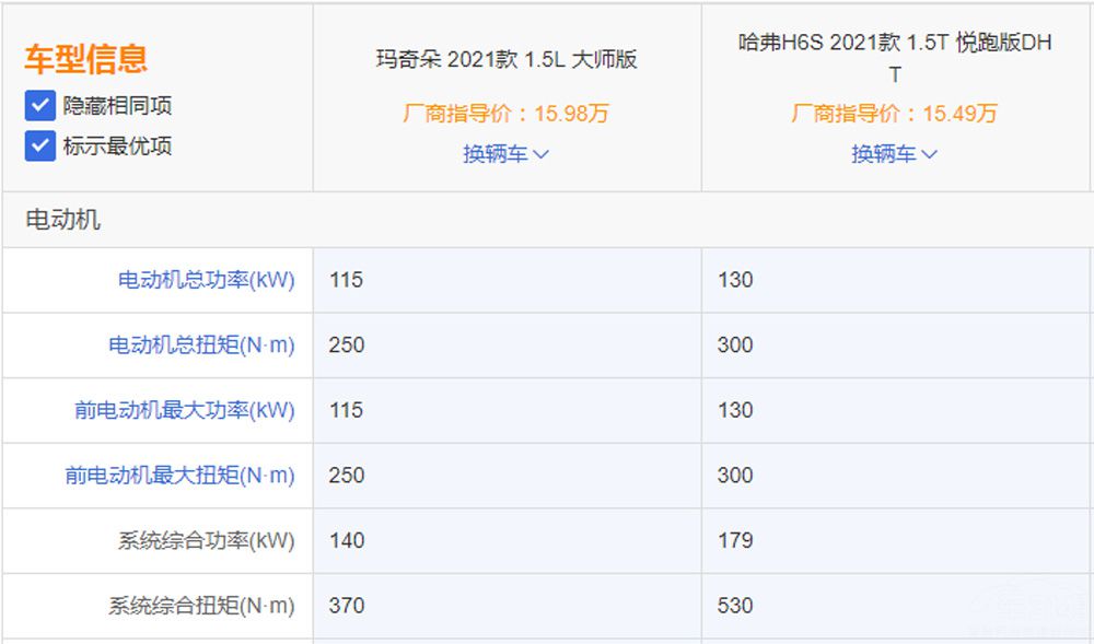 ����H6S��WEY����� DHT�Լ��ֵ�ѡ˭