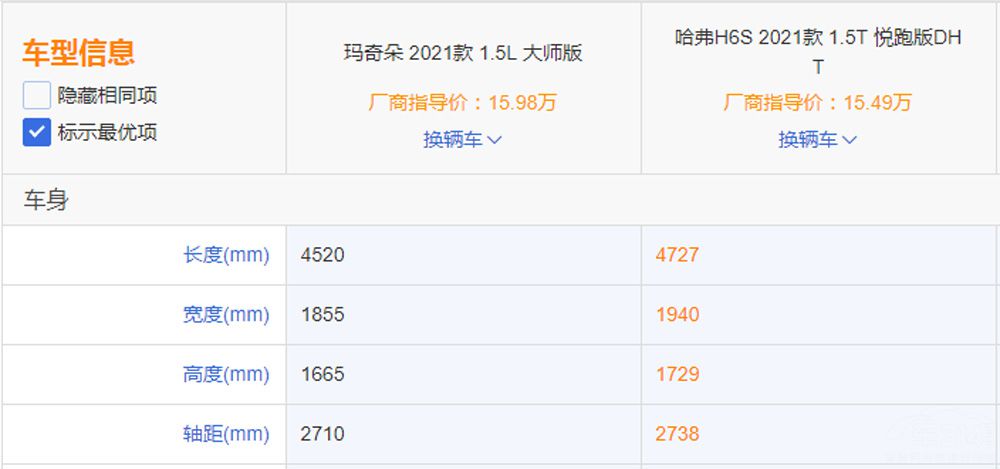 ����H6S��WEY����� DHT�Լ��ֵ�ѡ˭