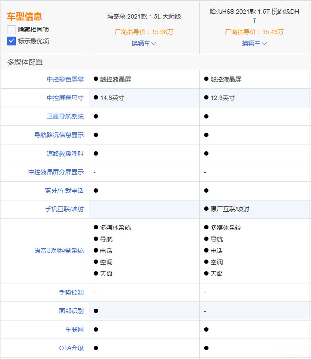 ����H6S��WEY����� DHT�Լ��ֵ�ѡ˭