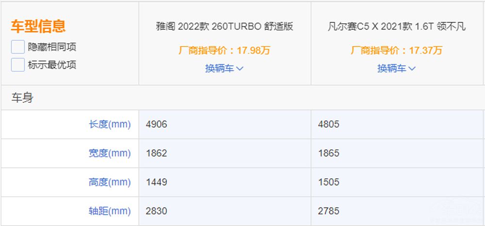 ͬΪ�ӼҶ�λ ������C5 X�����Ÿ�ѡ˭��