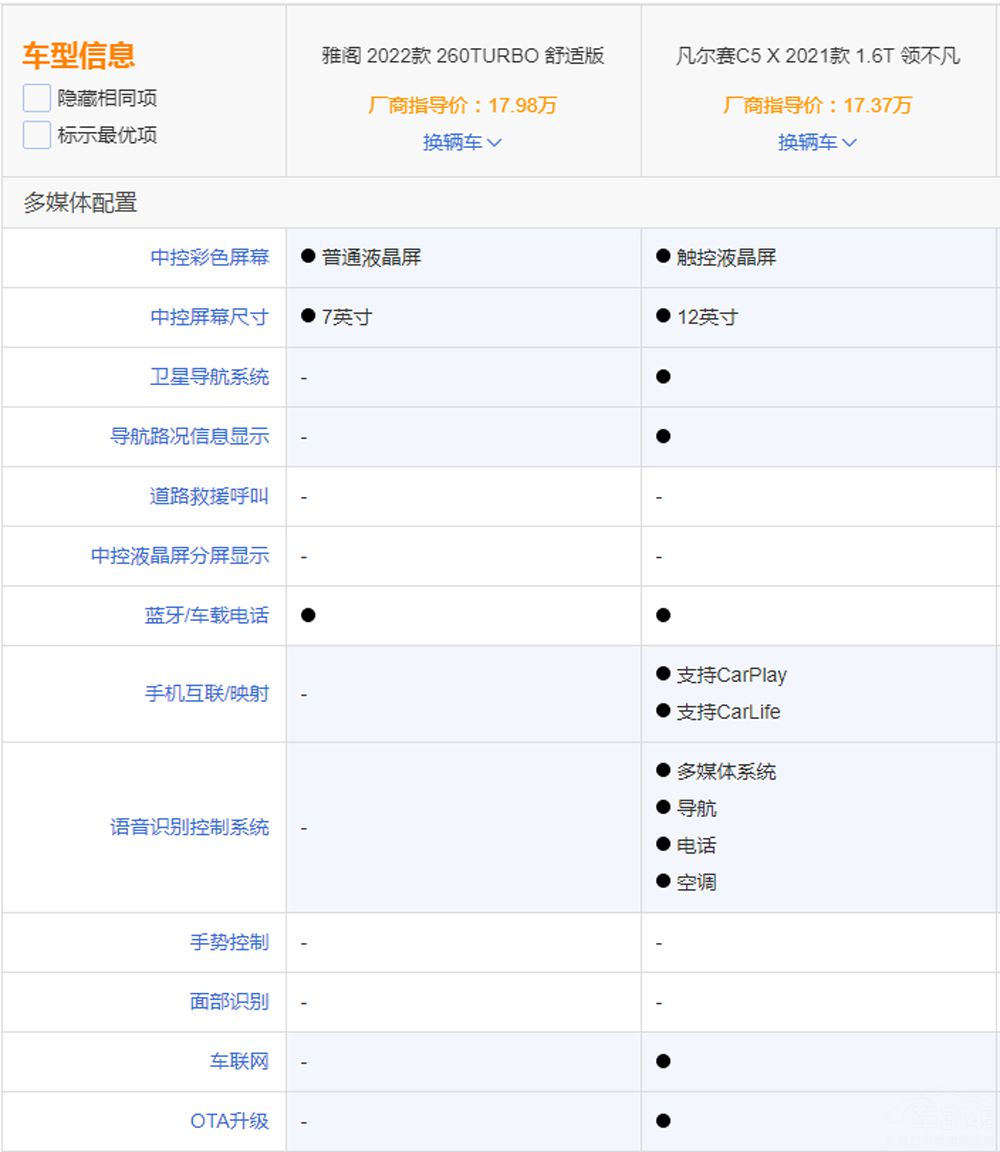 ͬΪ�ӼҶ�λ ������C5 X�����Ÿ�ѡ˭��