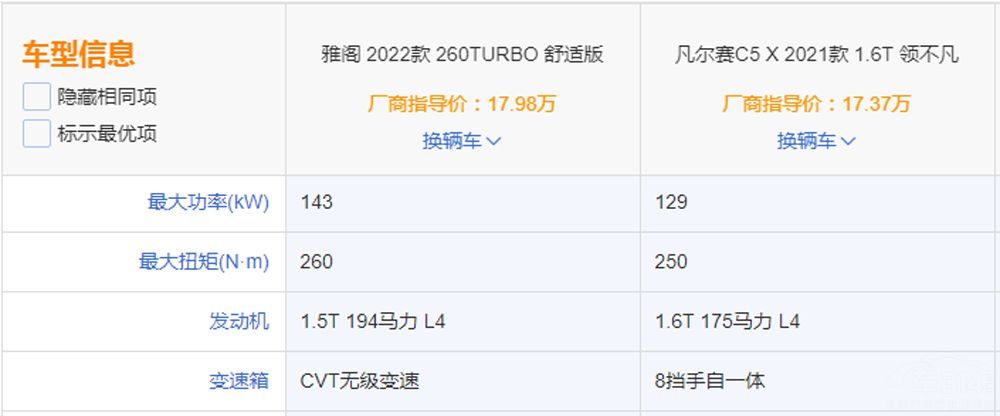 ͬΪ�ӼҶ�λ ������C5 X�����Ÿ�ѡ˭��