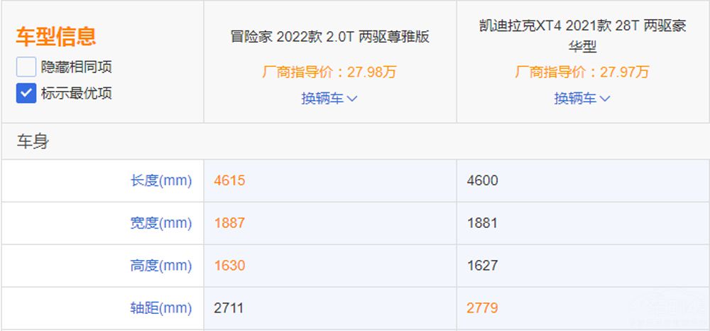 ��ϵ����SUV  Ӧ��ѡ�ֿϻ��ǿ������ˣ�