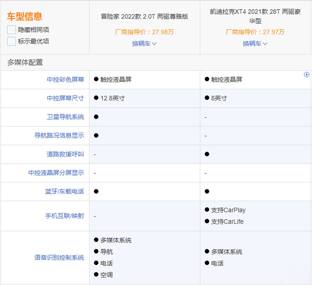 ��ϵ����SUV  Ӧ��ѡ�ֿϻ��ǿ������ˣ�