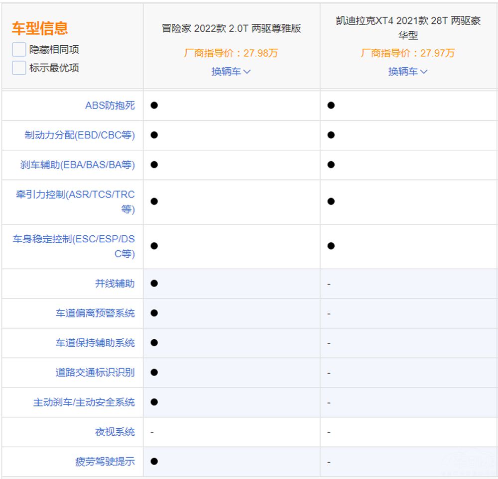 ��ϵ����SUV  Ӧ��ѡ�ֿϻ��ǿ������ˣ�