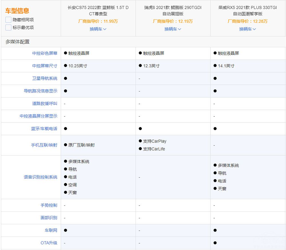 CS75ӭ���ڸĿ� ���RX5����8����˭