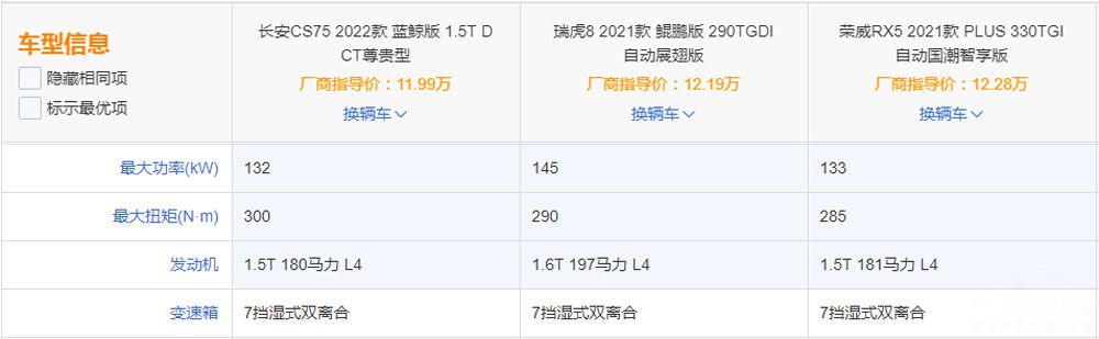 CS75ӭ���ڸĿ� ���RX5����8����˭