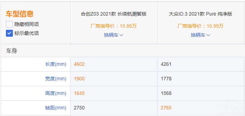 ����ID.3�ԱȺϴ�Z03  ���ü�����ѡ˭��