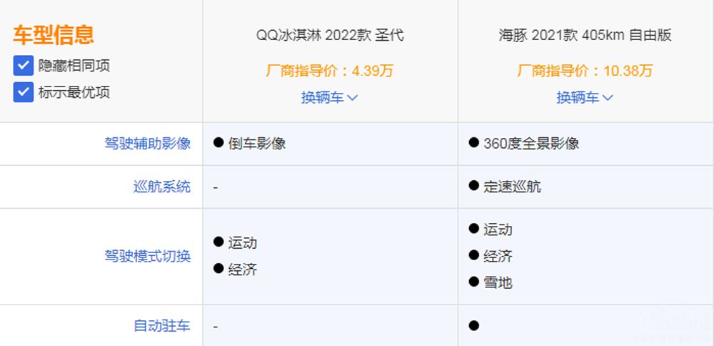 ����Աȱ���� ˭������Ѵ�����˳���