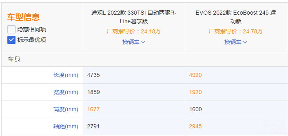 ȼ�ͳ����������  ����EVOS�Ա�;��L��