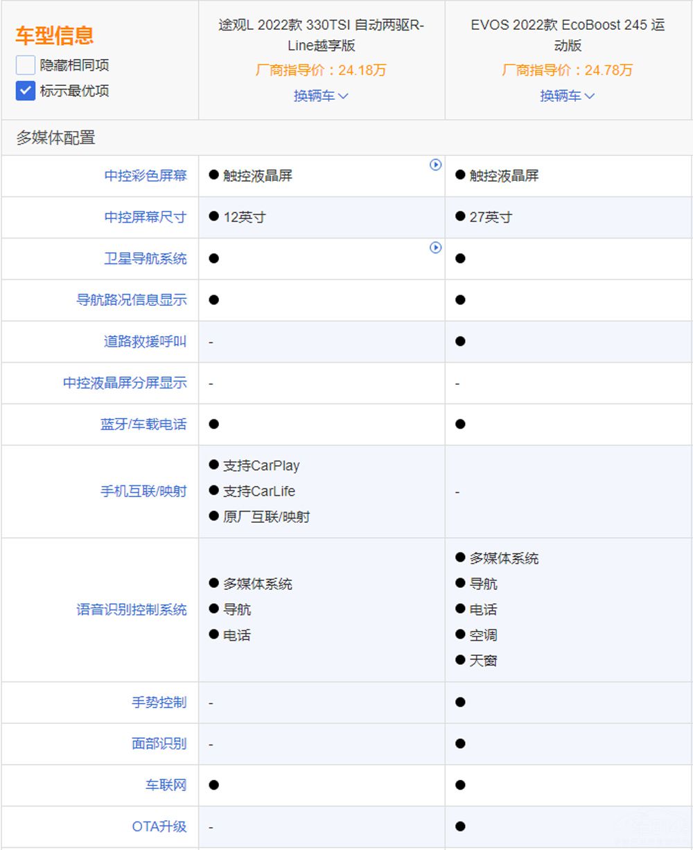 ȼ�ͳ����������  ����EVOS�Ա�;��L��