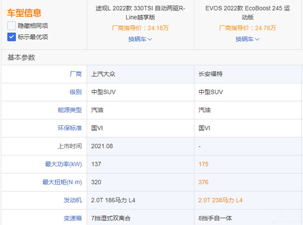 ȼ�ͳ����������  ����EVOS�Ա�;��L��