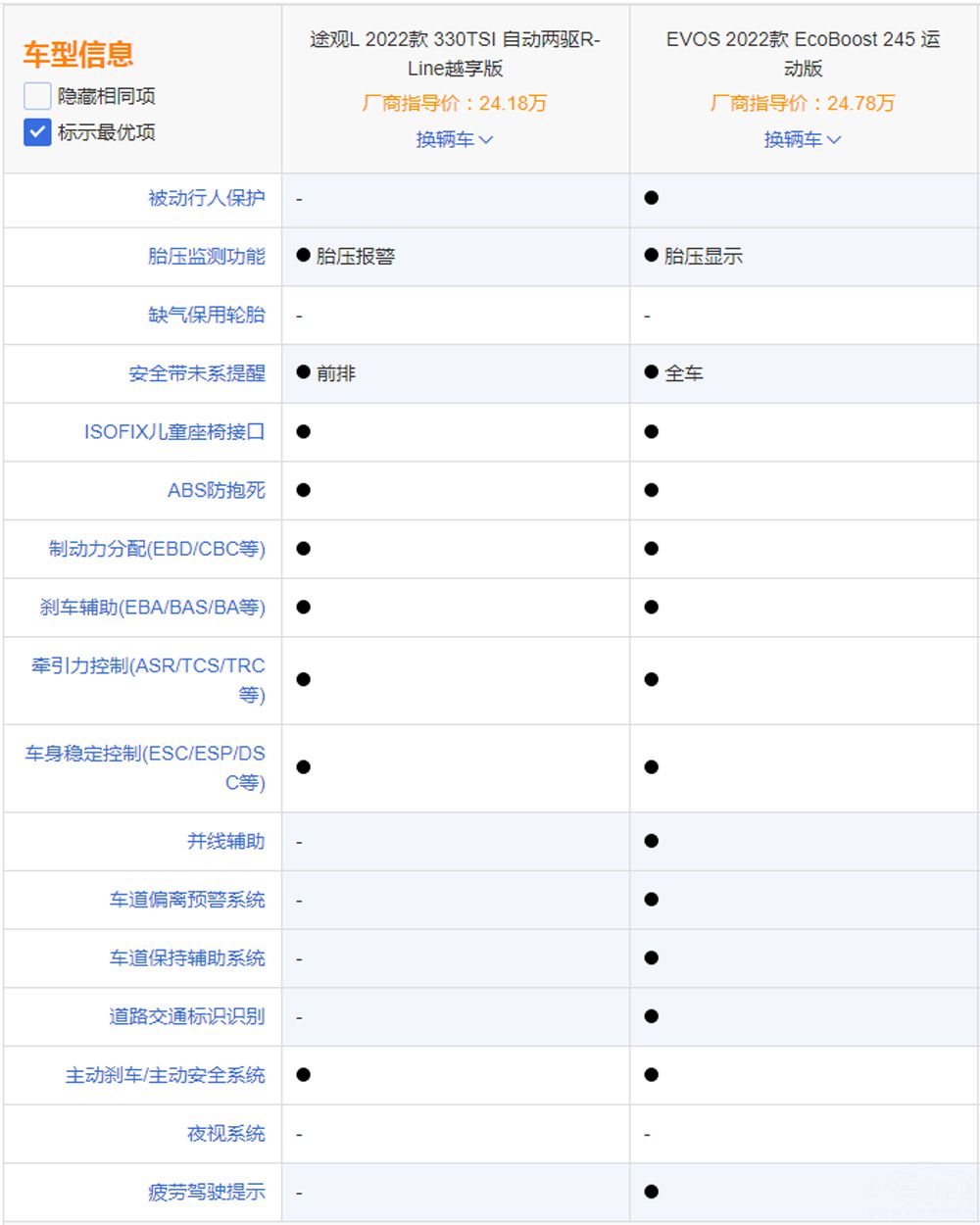 ȼ�ͳ����������  ����EVOS�Ա�;��L��