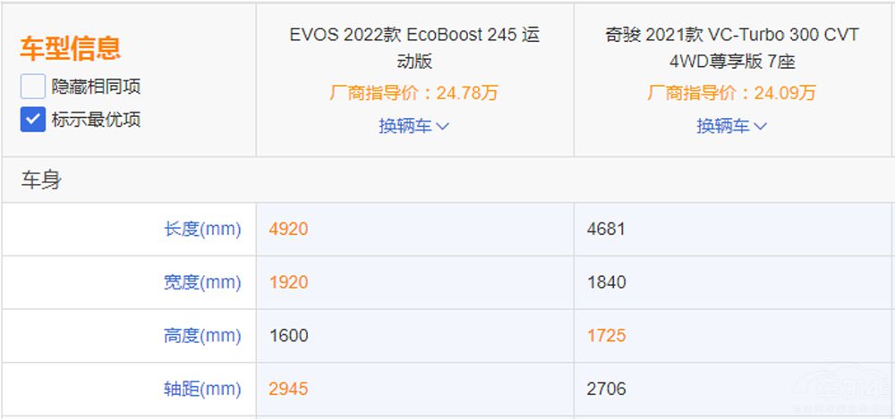 �ĸ��濥Ҫ������������������EVOS