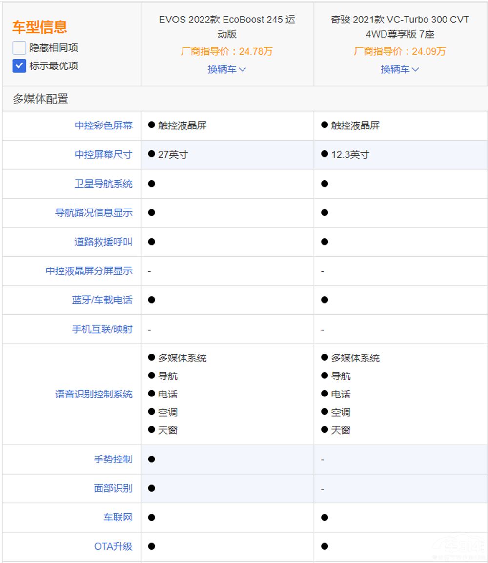 �ĸ��濥Ҫ������������������EVOS