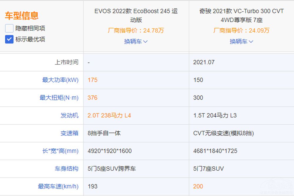 �ĸ��濥Ҫ������������������EVOS