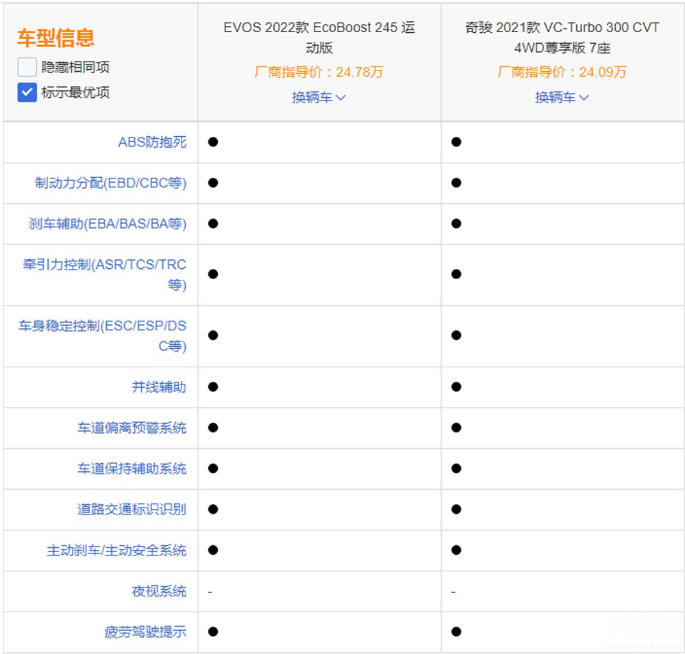 �ĸ��濥Ҫ������������������EVOS