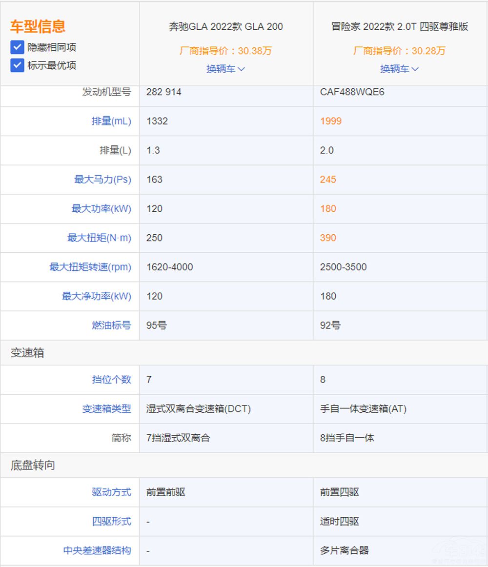 BBA�����޵У�Ϊ��ð�ռ�������GLA�ߣ�