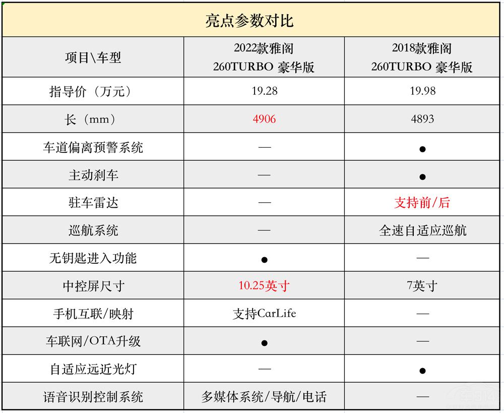 �������ļ���ֵ�����֣���������