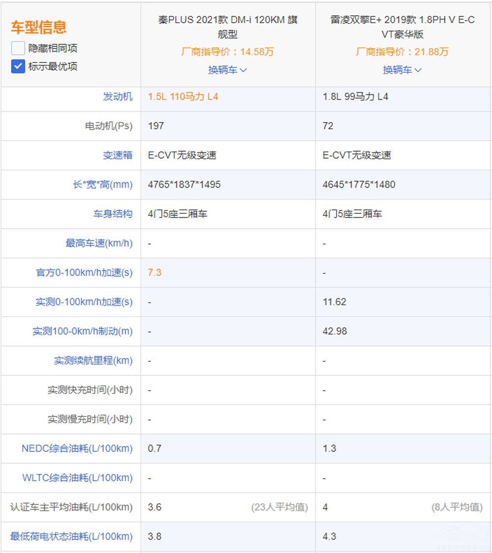 ���ǵ���PLUS�Ա�����˫��E+������