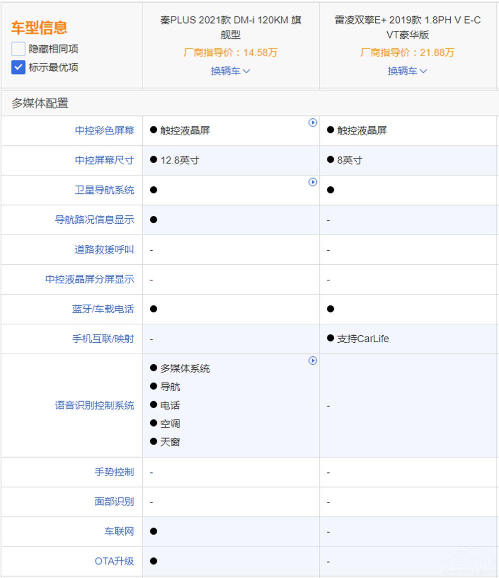 ���ǵ���PLUS�Ա�����˫��E+������