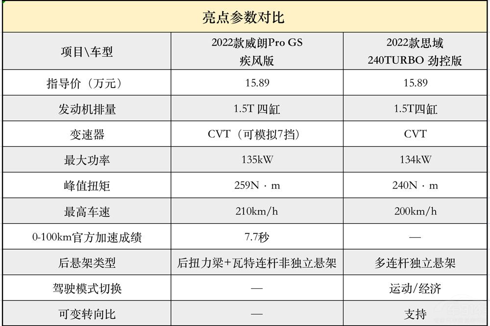 ƴ���������� ����Pro GS��˼����ôѡ��