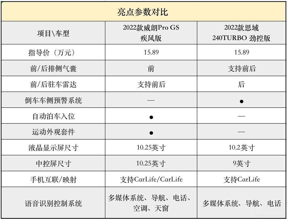 ƴ���������� ����Pro GS��˼����ôѡ��