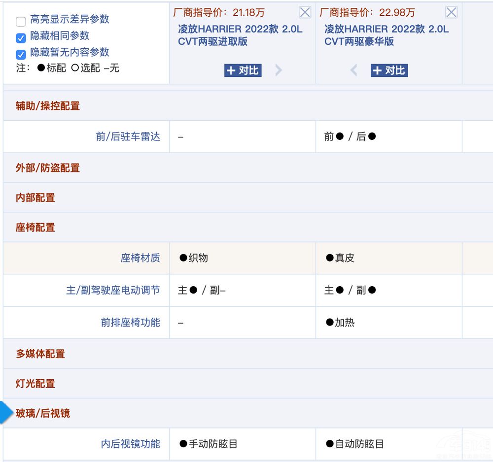 һ�ĸ����㣺����������ĸ����Ͳ���ֵ��