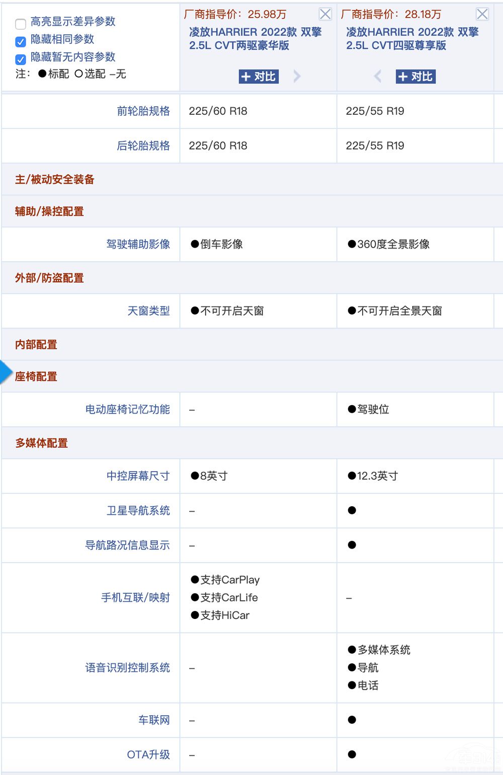 һ�ĸ����㣺����������ĸ����Ͳ���ֵ��