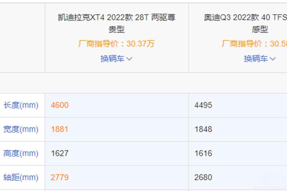 ��������XT4��Q3��XC40˭��ֵ��һ����