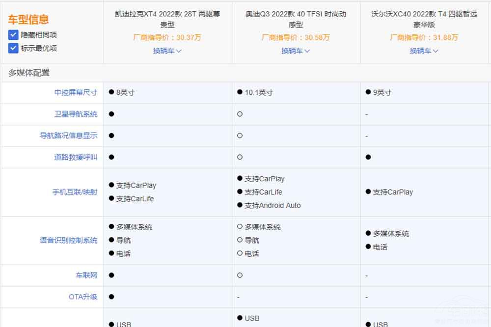 ��������XT4��Q3��XC40˭��ֵ��һ����