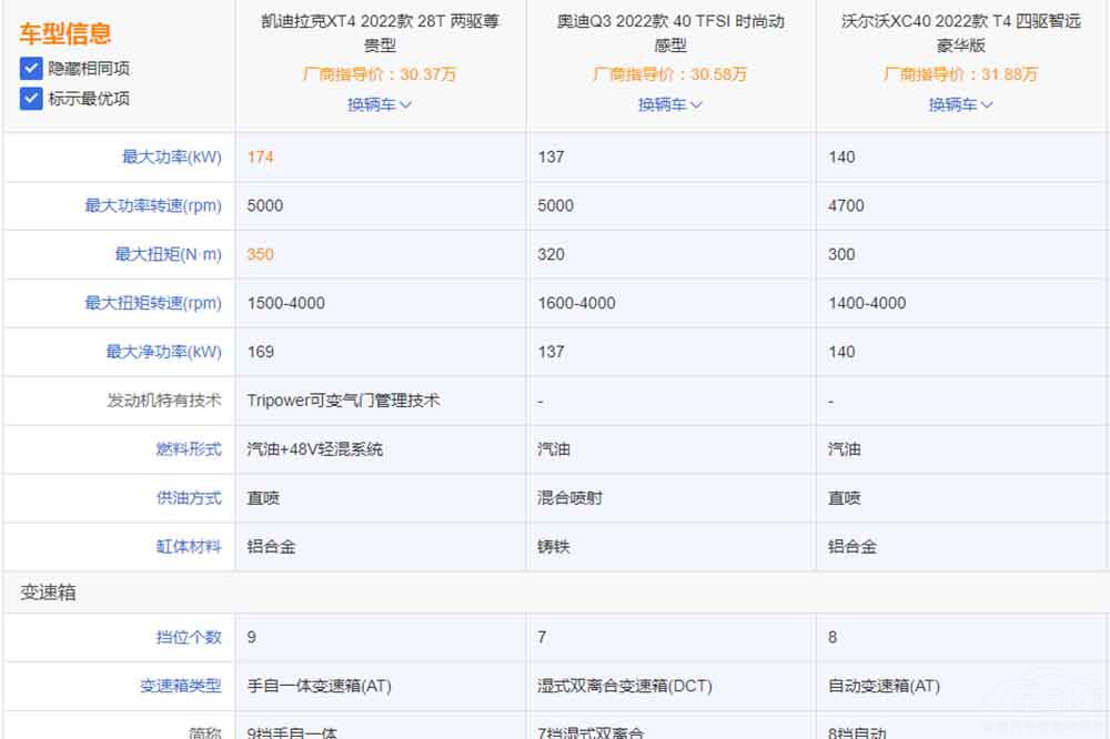 ��������XT4��Q3��XC40˭��ֵ��һ����