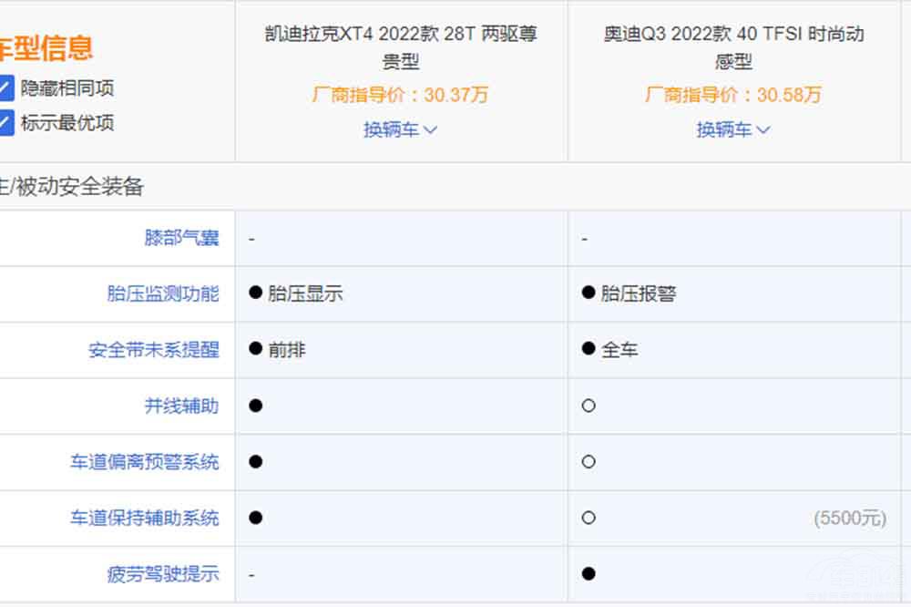 ��������XT4��Q3��XC40˭��ֵ��һ����