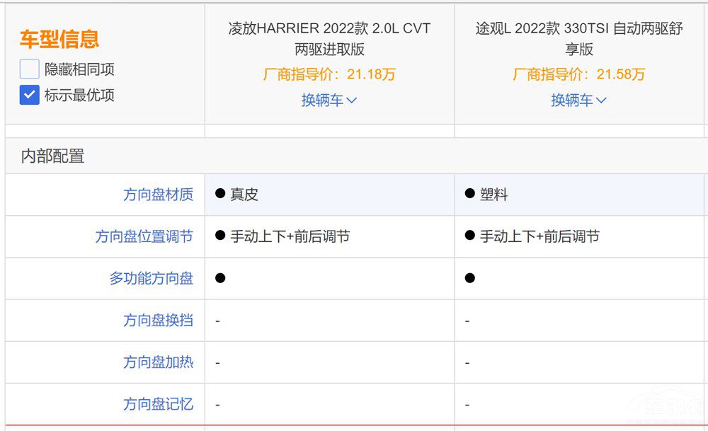 ����SUV���յ�ս��������ܷ�սʤ;��L