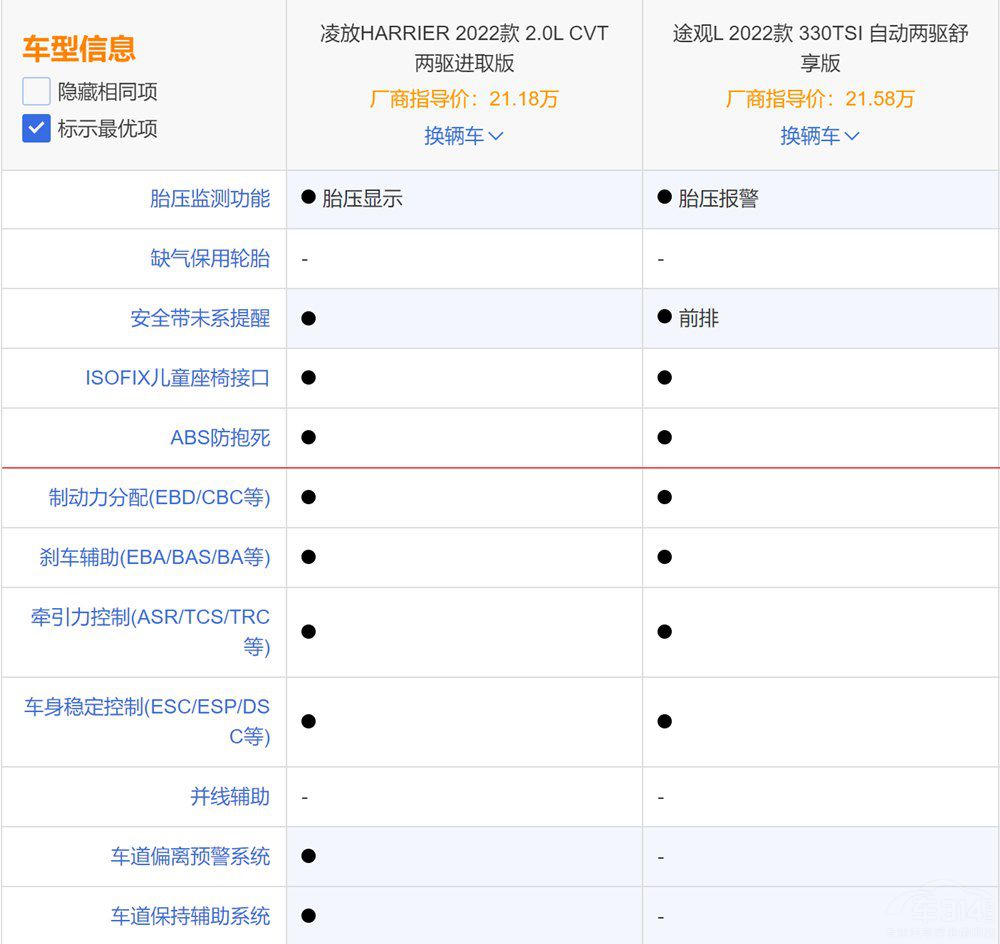 ����SUV���յ�ս��������ܷ�սʤ;��L