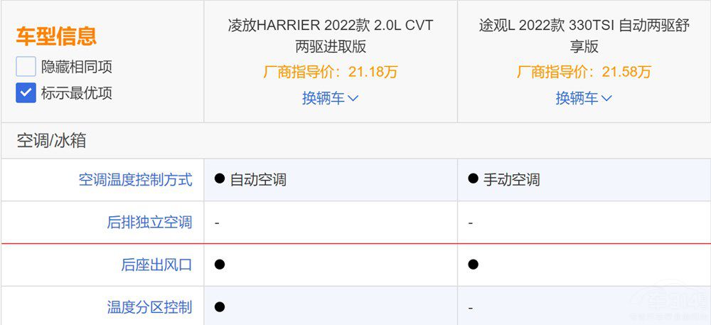 ����SUV���յ�ս��������ܷ�սʤ;��L