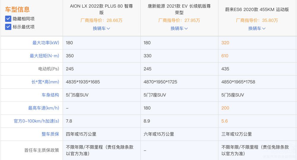 ۼ۳45 AION LX Plusֵ