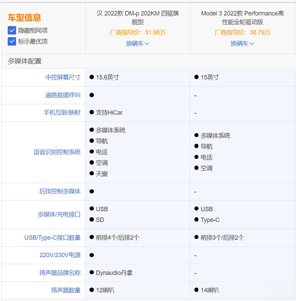 ǵϺDM-pݵ  Model 3P˲䲻