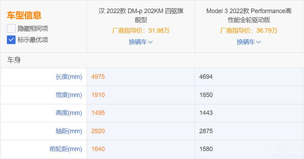 ǵϺDM-pݵ  Model 3P˲䲻