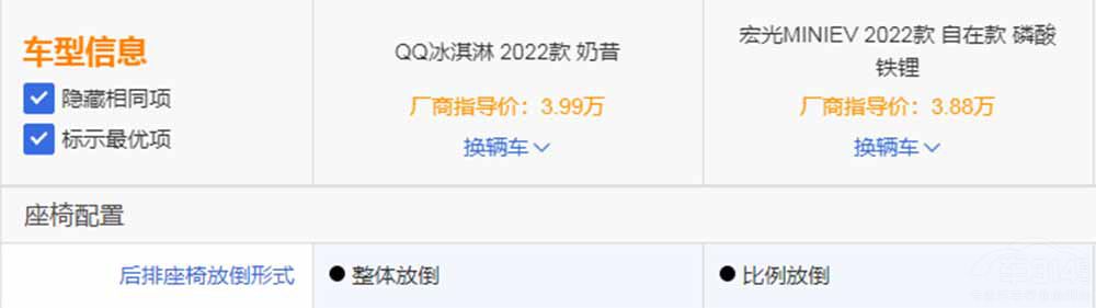 QQܶԱȺMINI EV ͦ˭