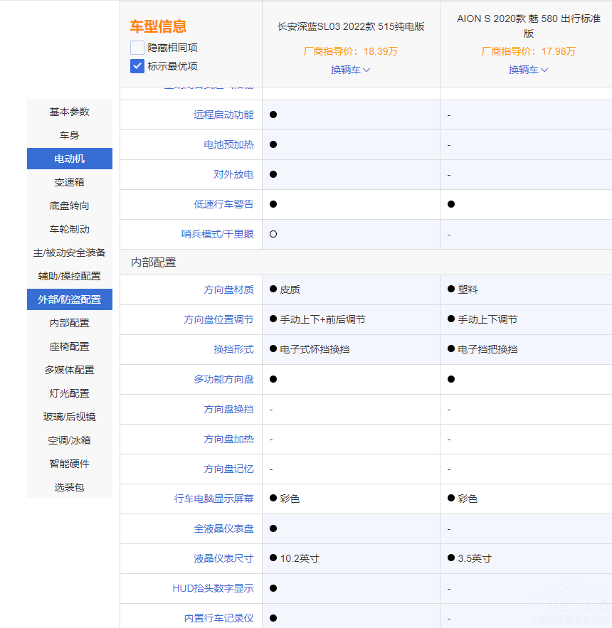 AION SԱSL03 ˭ʺϼã