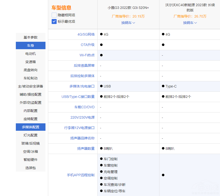 СG3iֶXC40Դ ˭ȫ