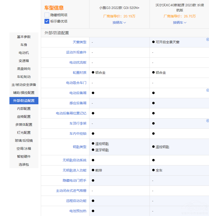 СG3iֶXC40Դ ˭ȫ