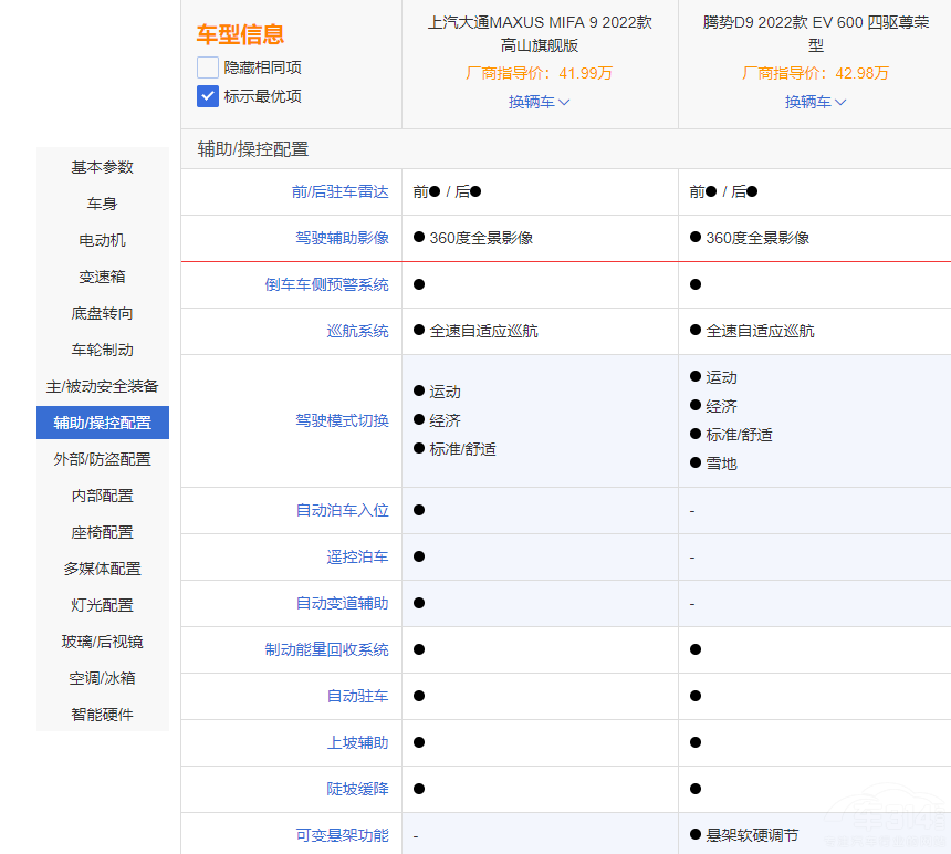 ѡD9ͨMAXUS MIFA 9