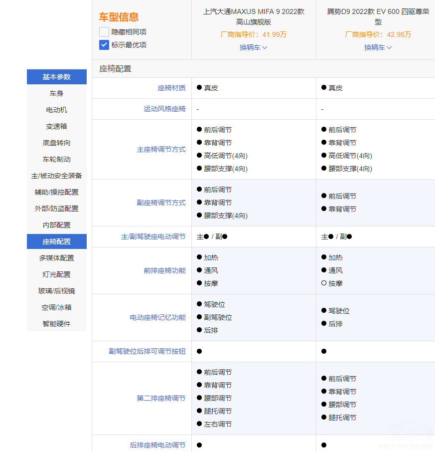 ѡD9ͨMAXUS MIFA 9