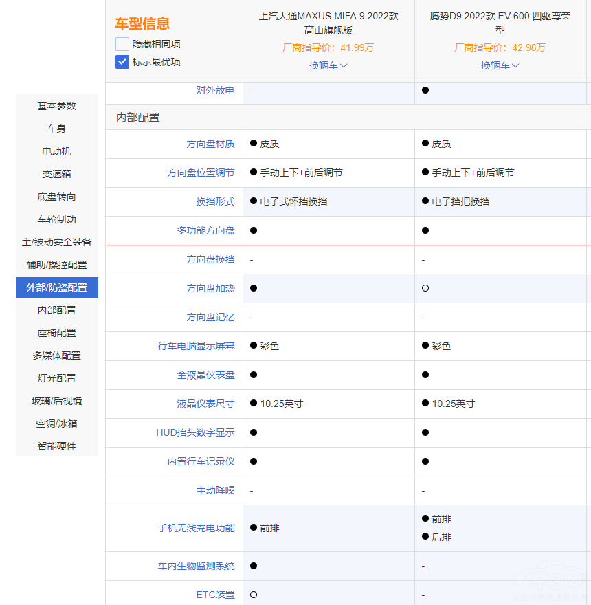 ѡD9ͨMAXUS MIFA 9