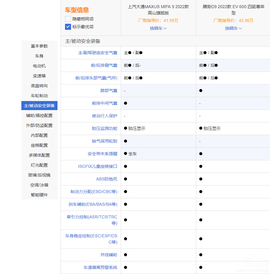 ѡD9ͨMAXUS MIFA 9