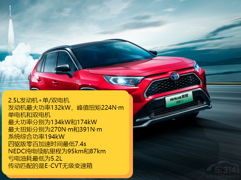 MAXԱRAV4ٷ˫E+ѡ˭