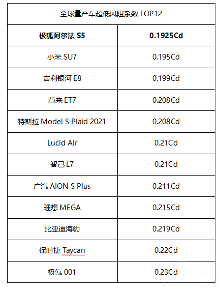 S5ѹС SU7 E8