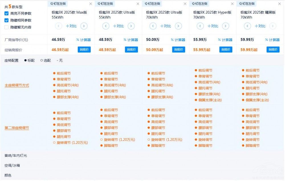 50콢SUV°9XĿֵ